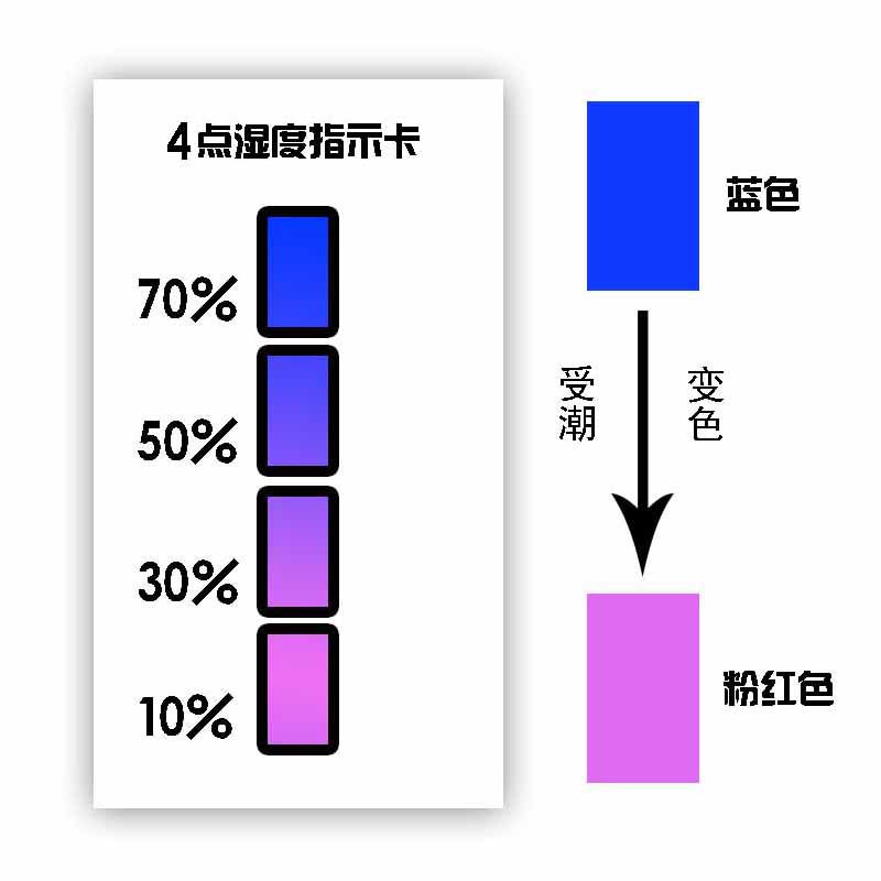 蒸汽濕度指示卡