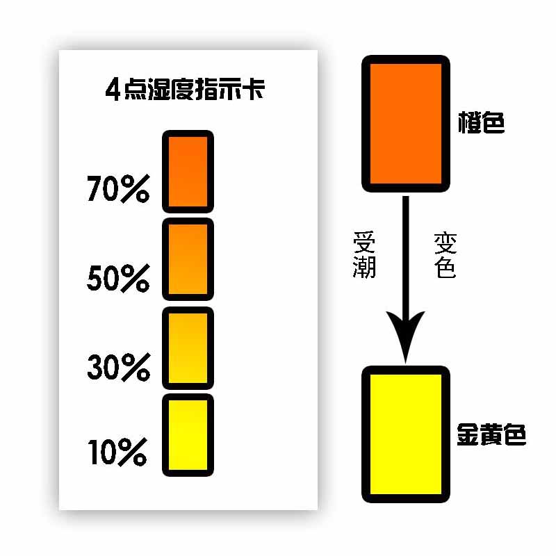 蒸汽濕度指示卡